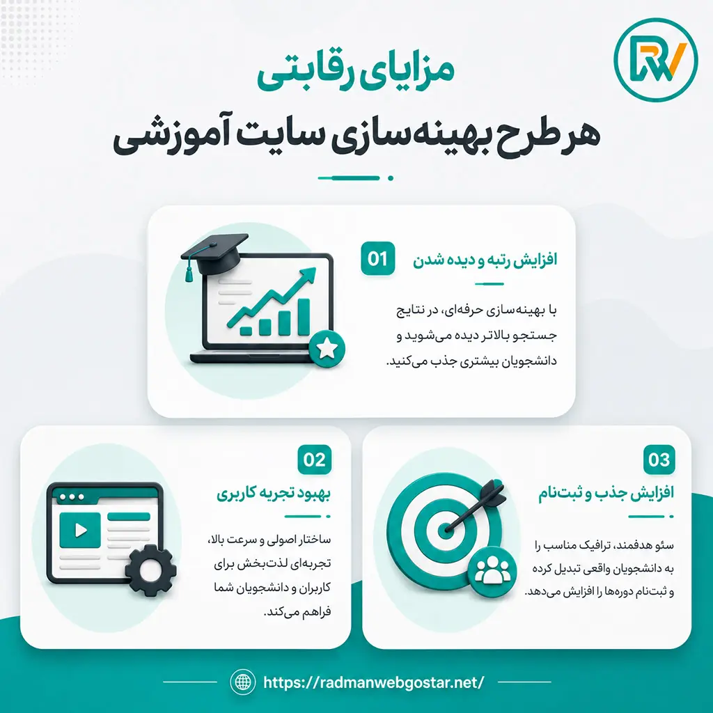 ۷ مزیت رقابتی طرح بهینه‌سازی سایت آموزشی شامل سرعت بالا، سئو تخصصی و رتبه اول گوگل
