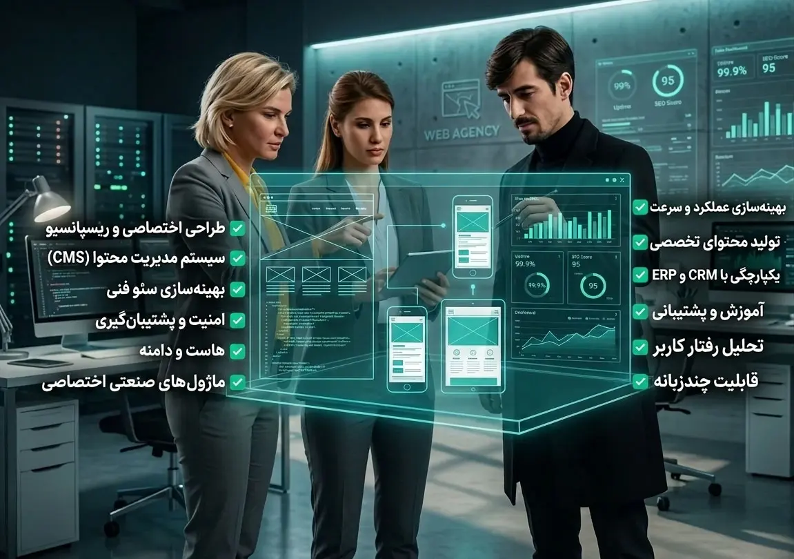 اجزای اصلی پکیج طراحی سایت شرکتی و صنعتی شامل CMS سئو و امنیت